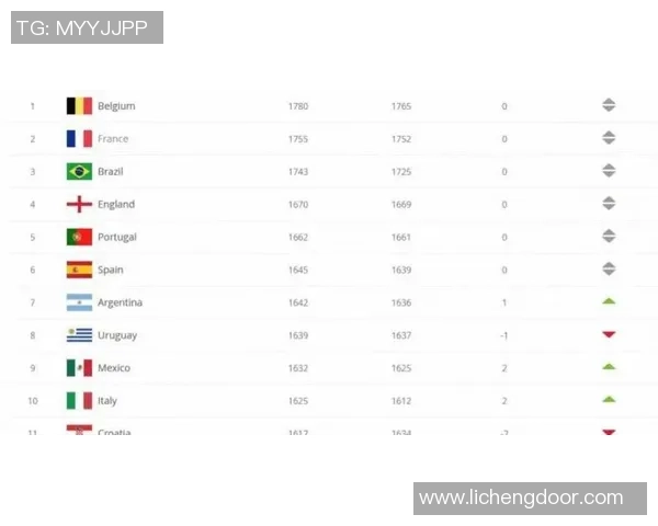 全球足球战队球星实力排名前十榜单解析 2025年最新评选结果